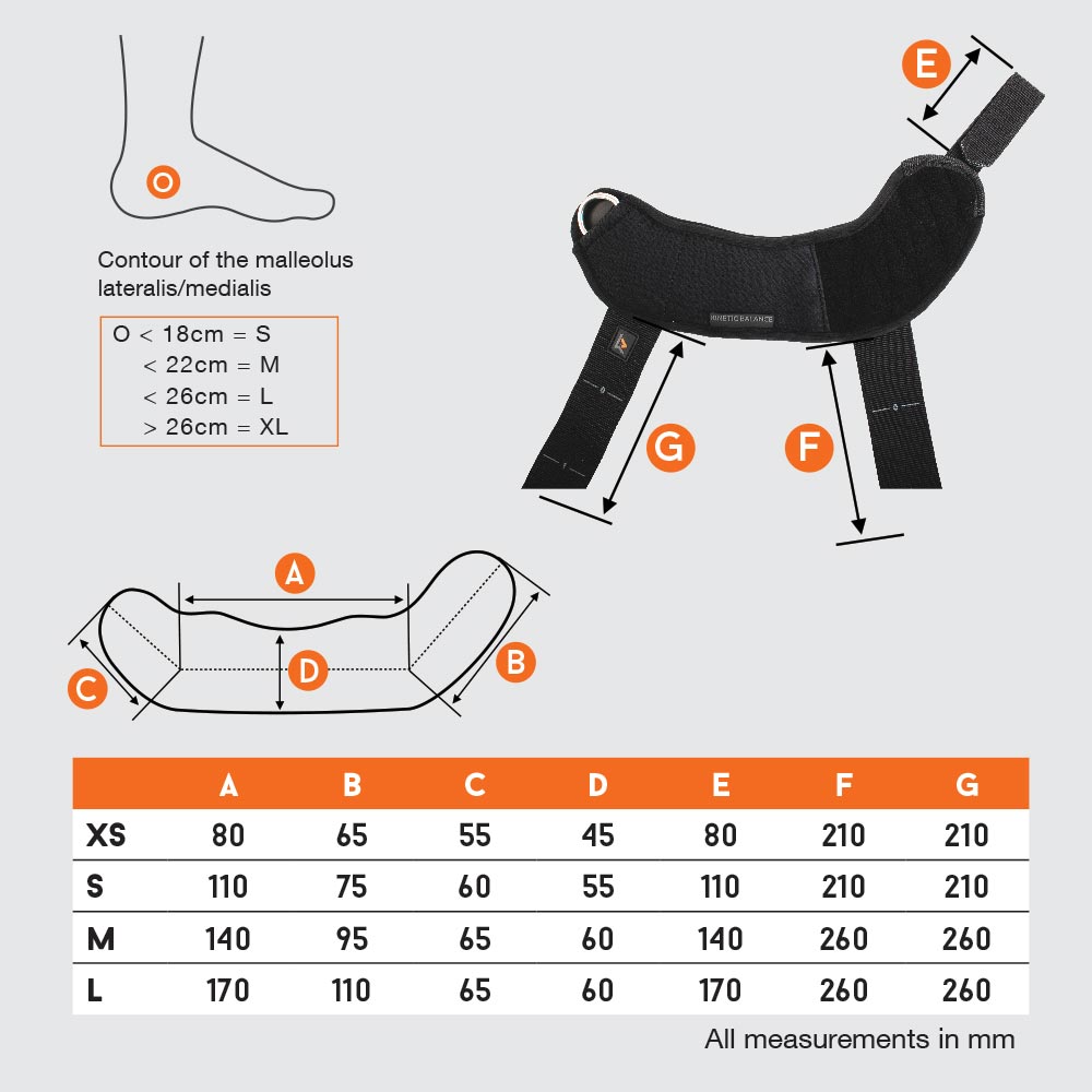 ankle positioning measurements